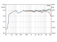 Lautsprecher Stereo Elac FS 248 im Test, Bild 4