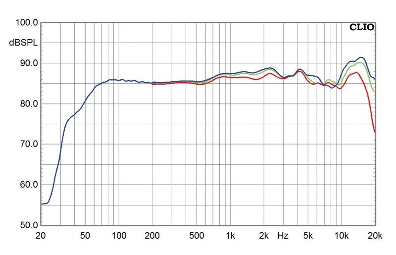 Lautsprecher Stereo Elac FS 67.2 im Test, Bild 5