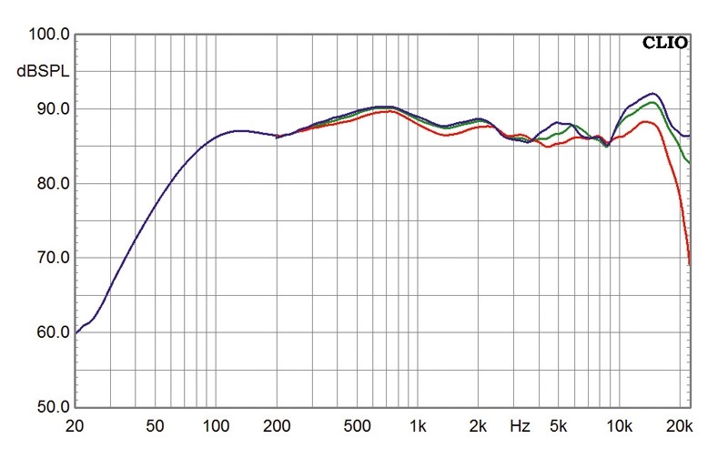 Lautsprecher Stereo Elac FS 68.2 im Test, Bild 3