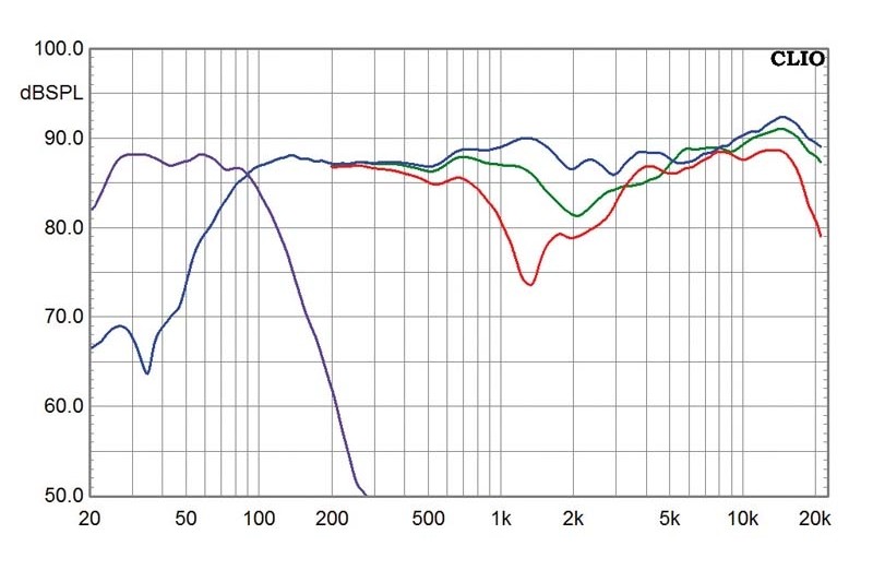 Lautsprecher Surround Elac Linie 50.2 im Test, Bild 7