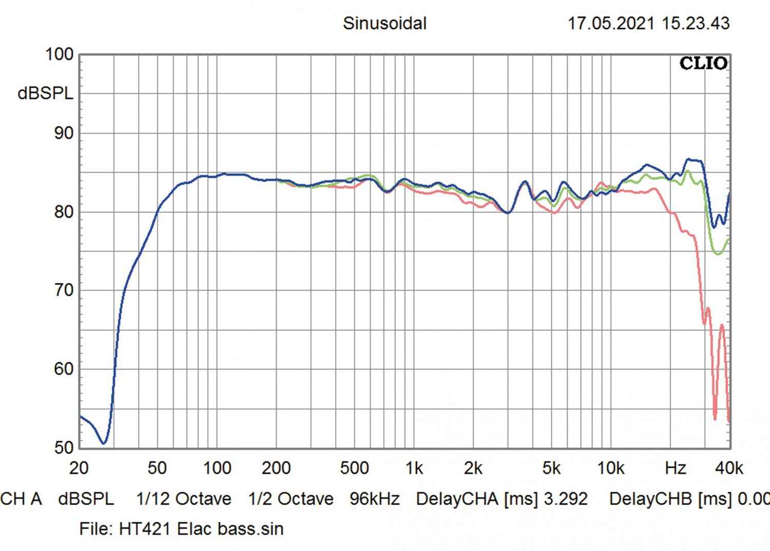 Lautsprecher Multimedia Elac Solano BS 283 im Test, Bild 8