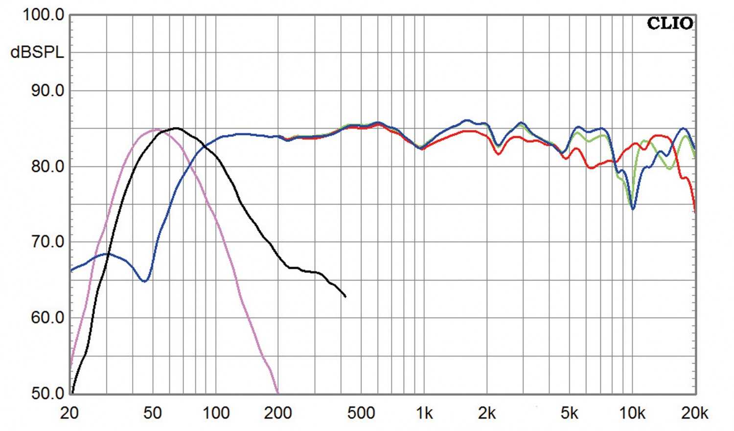 Lautsprecher Stereo Elipson Planet L im Test, Bild 5