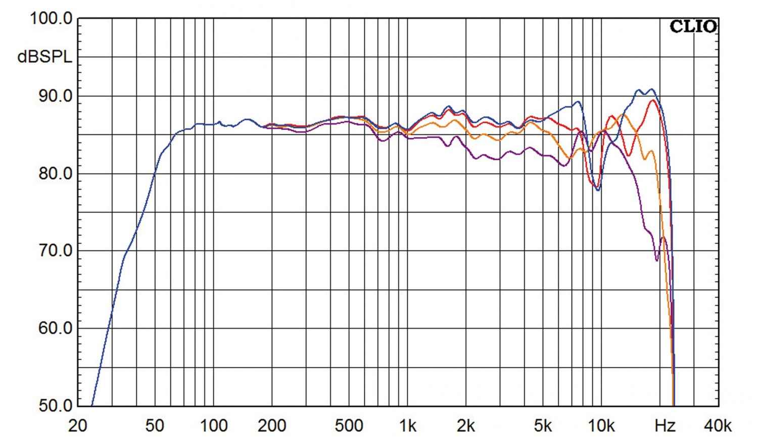 Lautsprecher Stereo Elipson Planet LW im Test, Bild 6