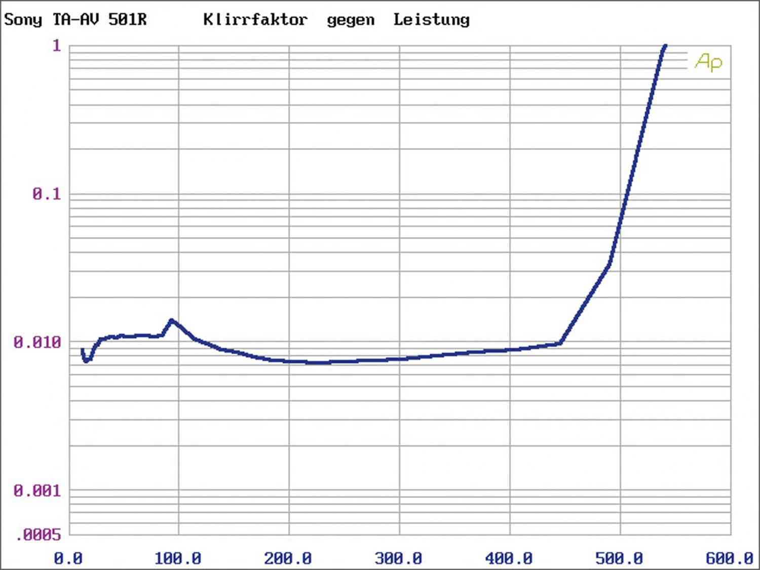 AV-Endstufen Emotiva XPA-9 Gen3 im Test, Bild 2