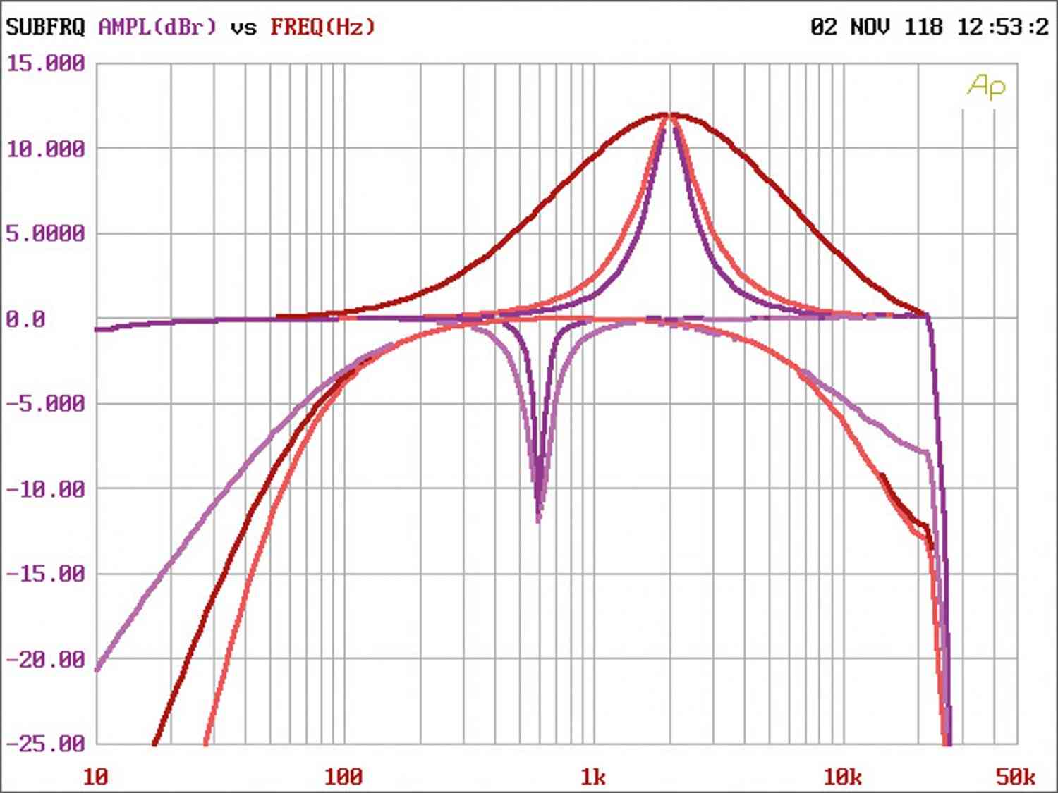 Soundprozessoren Emphaser EA-D8 im Test, Bild 7