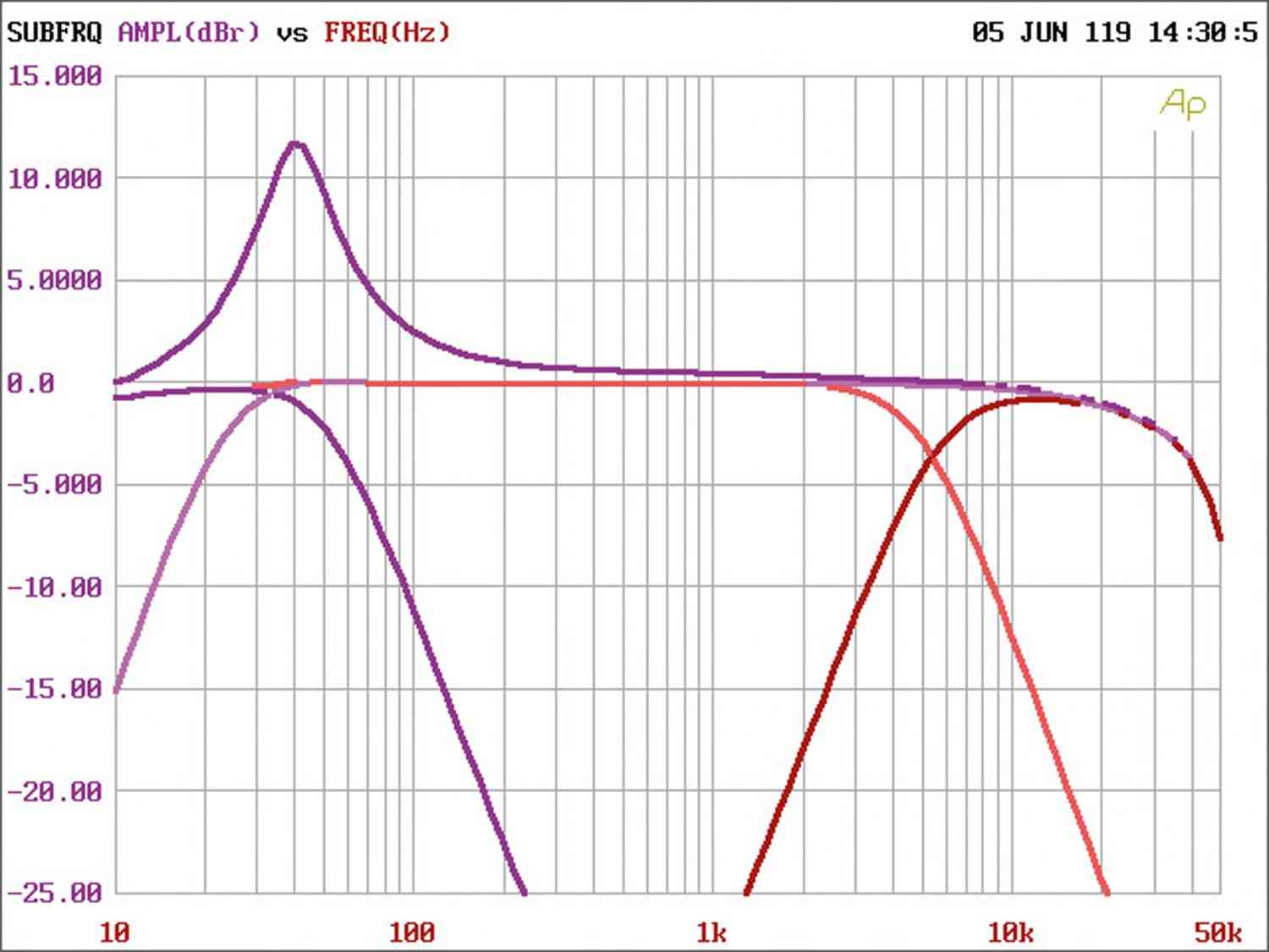 Car-HiFi Endstufe Mono Emphaser EA-M1 im Test, Bild 4