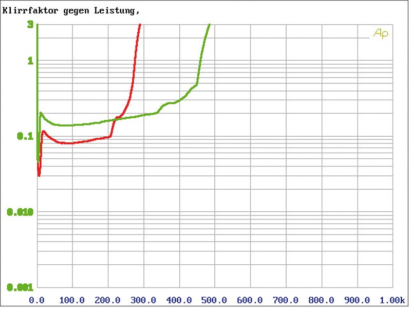 Car-HiFi Endstufe Mono Emphaser EA1500FLX im Test, Bild 26