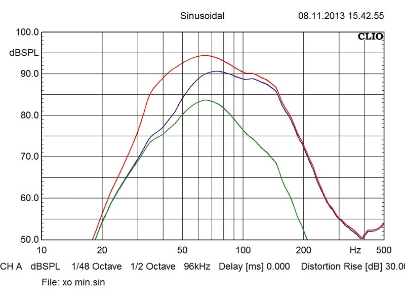 Car-Hifi Subwoofer Aktiv Emphaser EBP1000A im Test, Bild 5