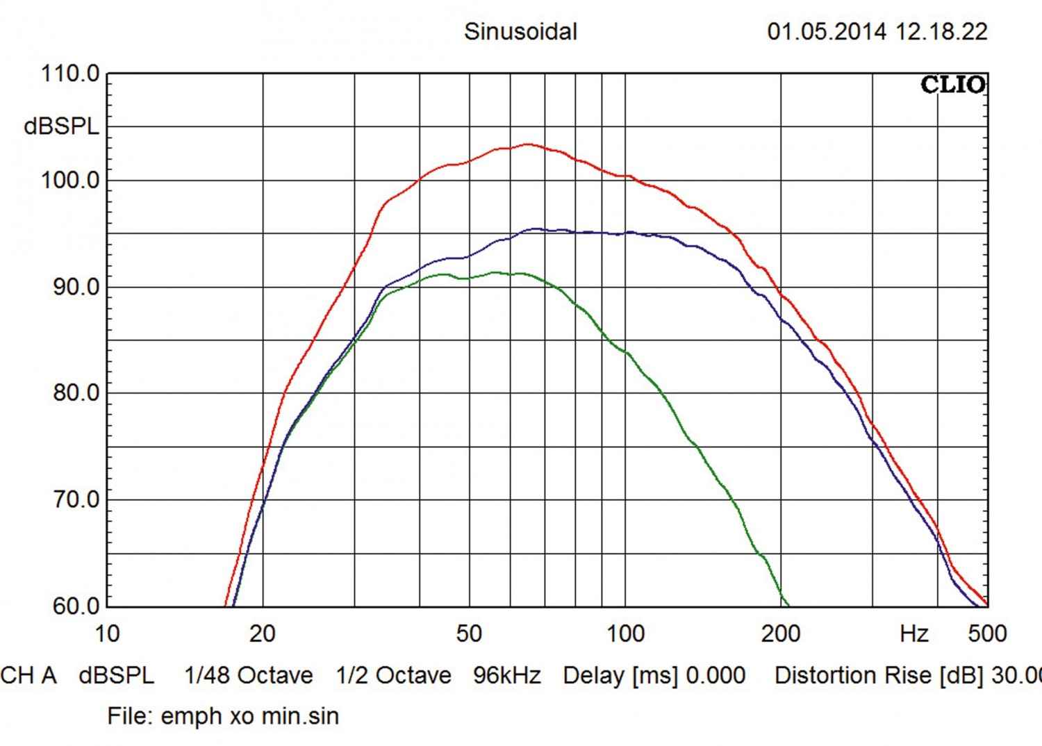 Car-Hifi Subwoofer Aktiv Emphaser EBR112-P6A im Test, Bild 9