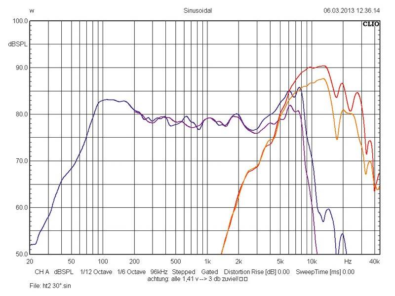 Car-HiFi-Lautsprecher 10cm Emphaser ECP210-S6 im Test, Bild 23