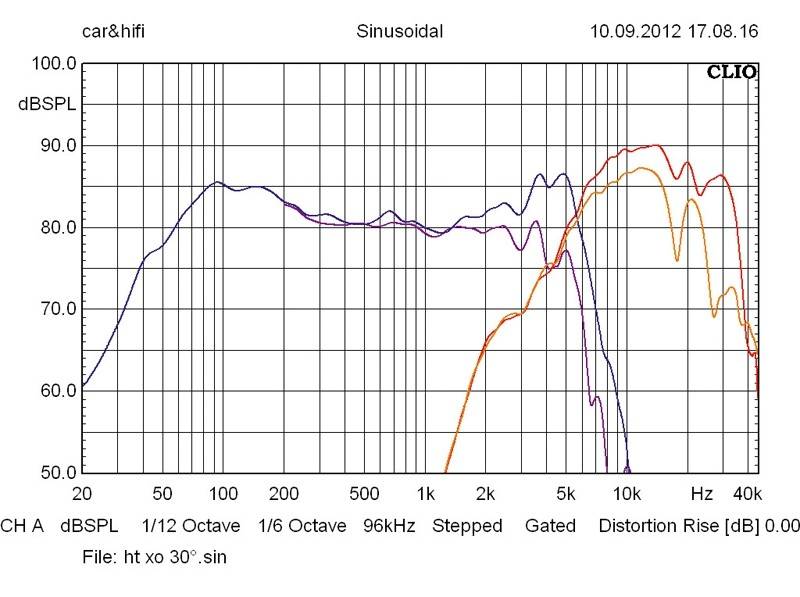 Car-HiFi-Lautsprecher 16cm Emphaser ECP216S6 im Test, Bild 10