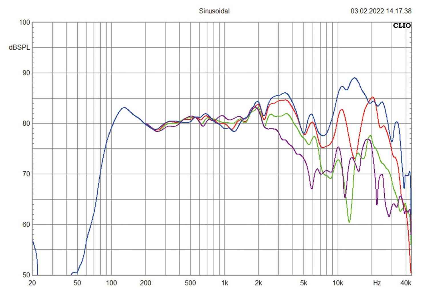 In-Car Lautsprecher fahrzeugspezifisch Emphaser EM-BMWF1, Emphaser EM-BMWR1 im Test , Bild 6