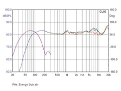 Lautsprecher Surround Energy C-Serie im Test, Bild 4