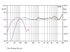 Lautsprecher Surround Energy C-Serie im Test, Bild 2