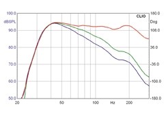 Subwoofer (Home) Energy ESW-M6 im Test, Bild 6