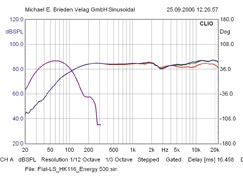 Flachlautsprecher Energy Take-Series im Test, Bild 7