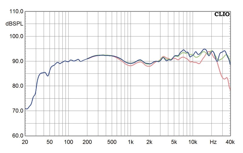 Lautsprecher Stereo Engelholm Solo im Test, Bild 7