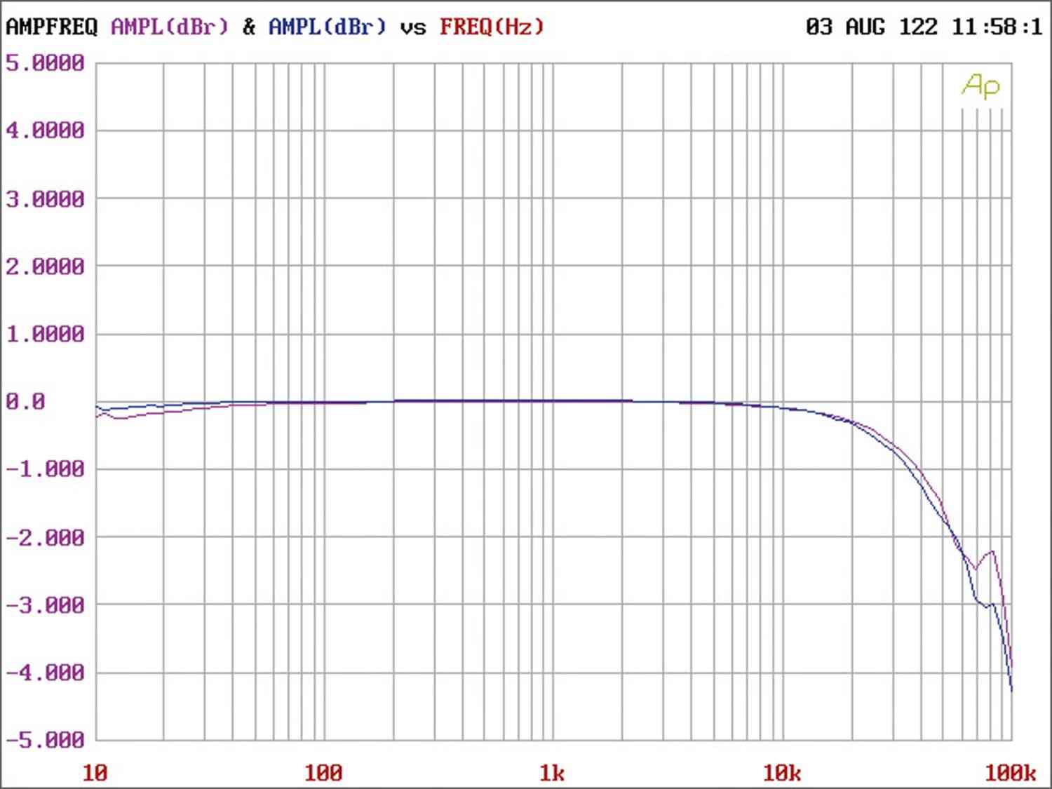 Endstufen English Acoustics Stereo 21c im Test, Bild 8