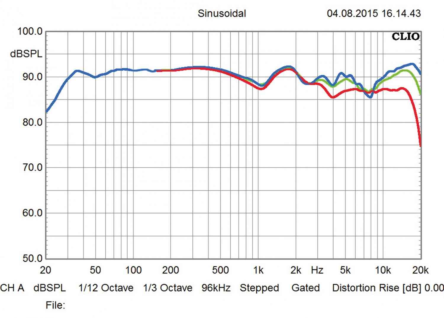 Lautsprecher Stereo Epic Audio Ominotago im Test, Bild 4