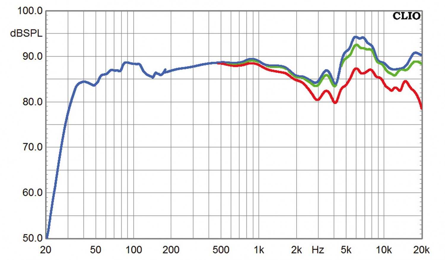 Lautsprecher Stereo Epic Audio SP-216 im Test, Bild 5