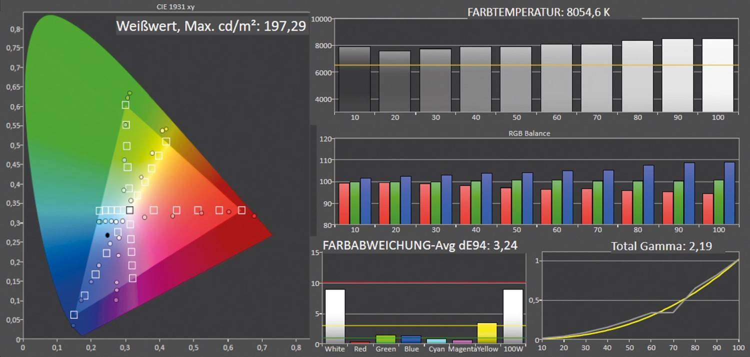 Smart und mobil: Epson EF-72, Bild 11 Beamer Epson EF-72 im Test, Bild 11