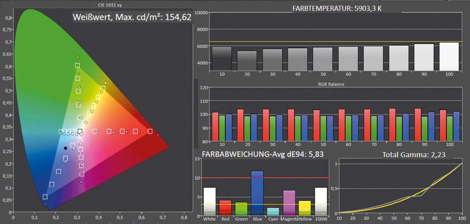 Smart und mobil: Epson EF-72, Bild 12 Beamer Epson EF-72 im Test, Bild 12