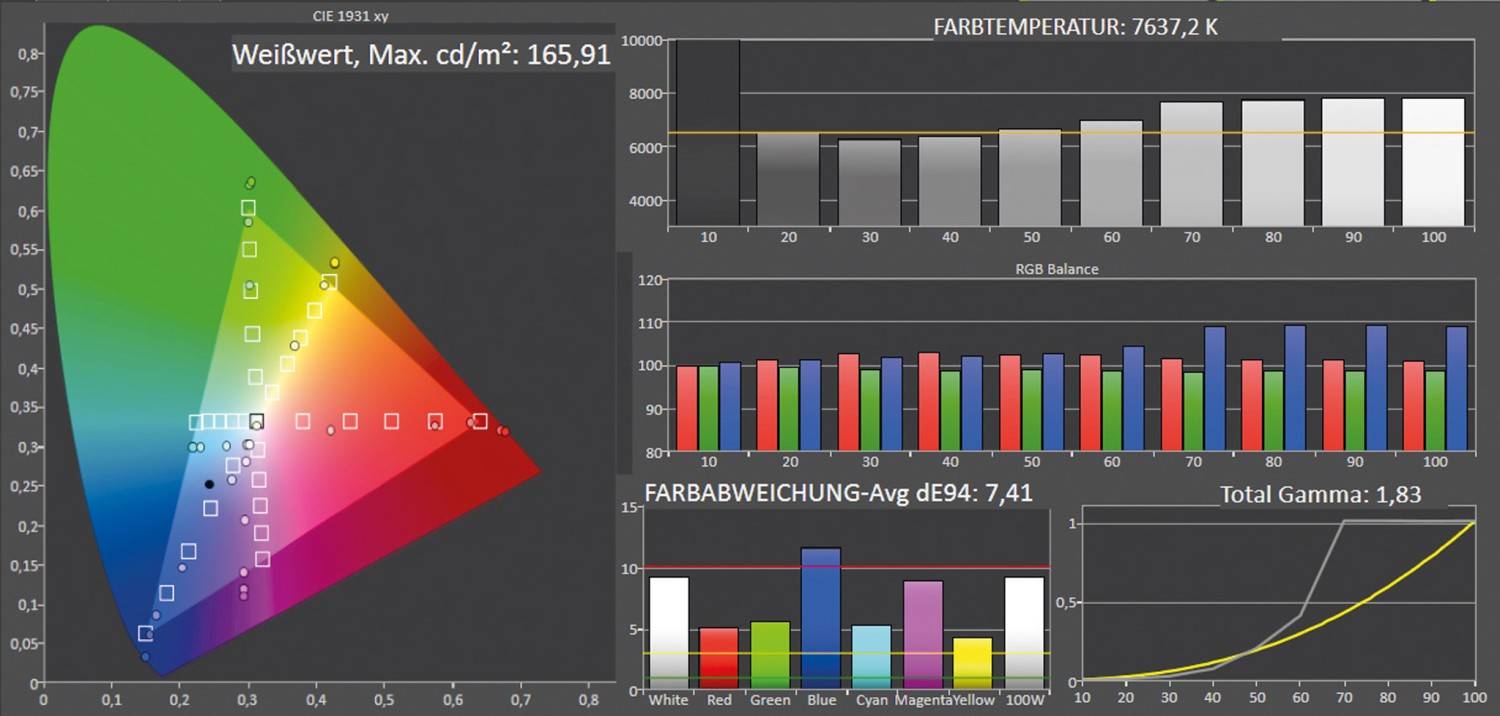 Smart und mobil: Epson EF-72, Bild 13 Beamer Epson EF-72 im Test, Bild 13