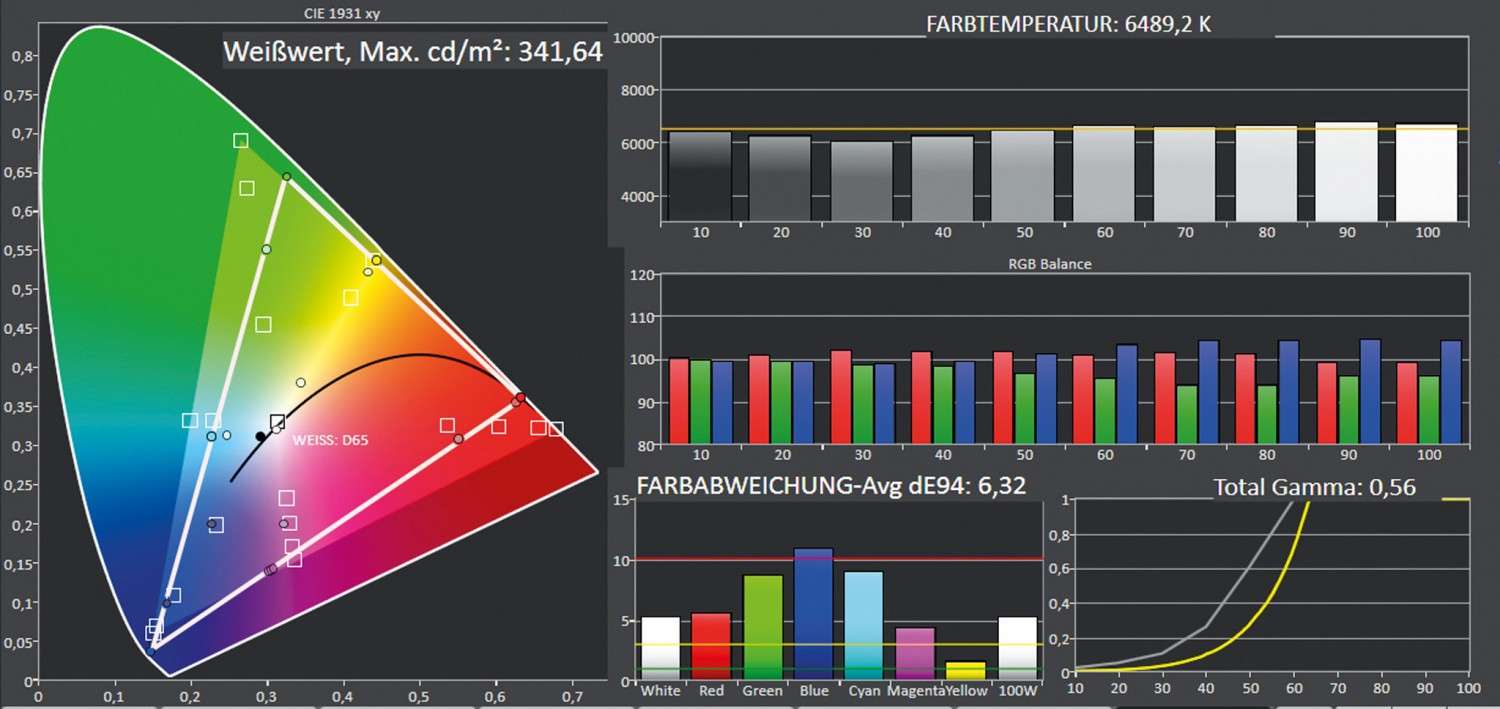 Beamer mit Android TV: Epson EH-LS300, Bild 5 Beamer Epson EH-LS300 im Test, Bild 5