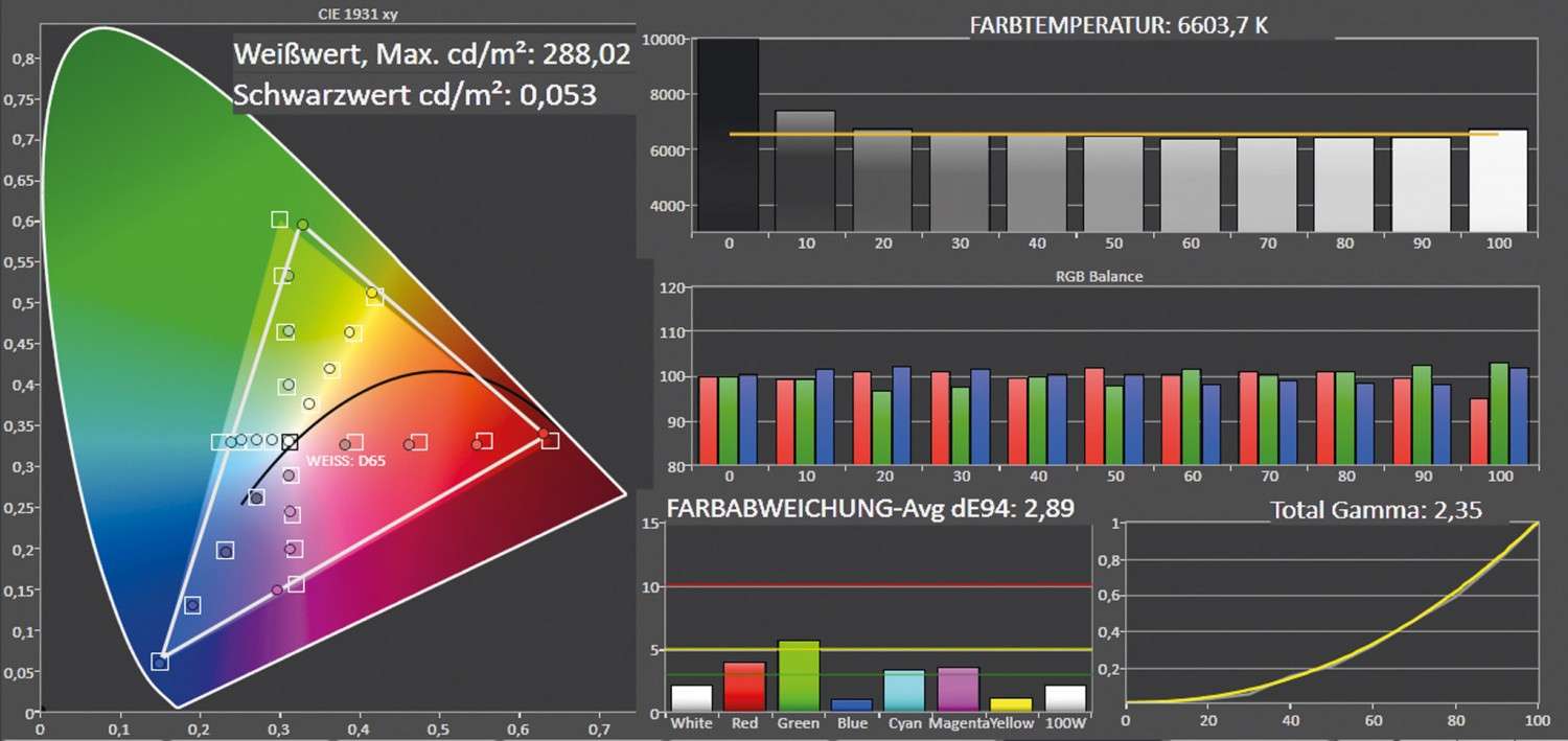 Beamer Epson EH-TW5350 im Test, Bild 5