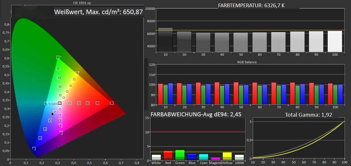 Epson EH-TW840 im Test – Heller Beamer für fast alle Fälle: Epson EH-TW840, Bild 10 Beamer Epson EH-TW840 im Test, Bild 10