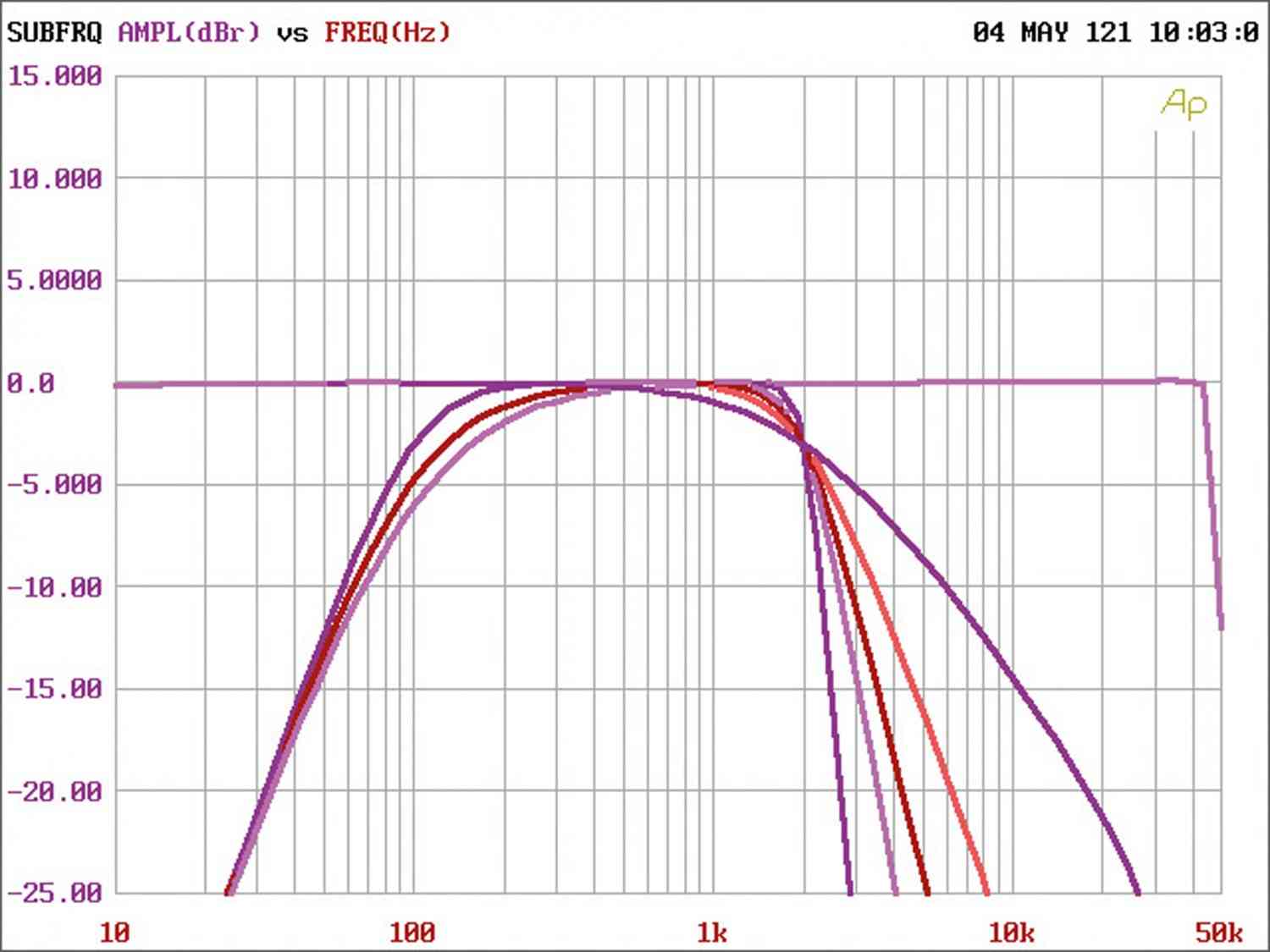 Soundprozessoren ESX D66SP + D68SP im Test, Bild 14