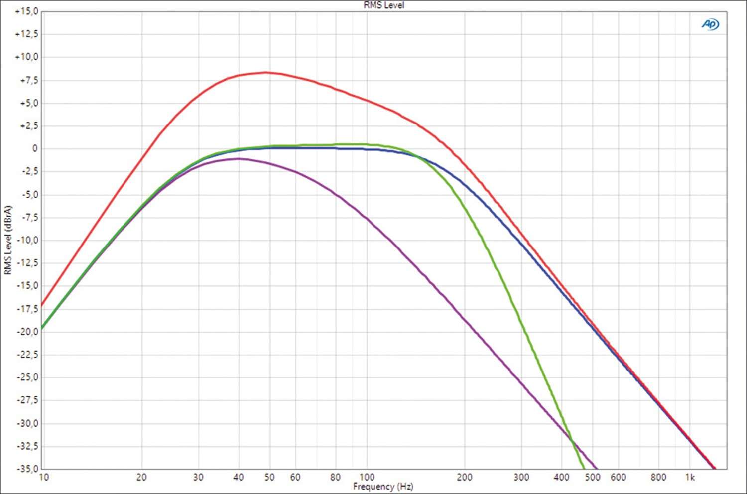 Car Hifi Endstufe Mono ESX Force2, ESX SXB8A, ESX SXB108A im Test , Bild 5