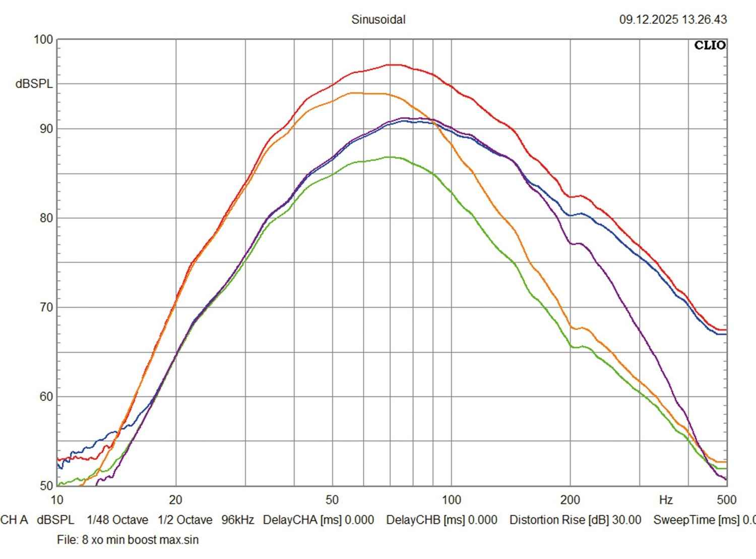 Car Hifi Endstufe Mono ESX Force2, ESX SXB8A, ESX SXB108A im Test , Bild 6