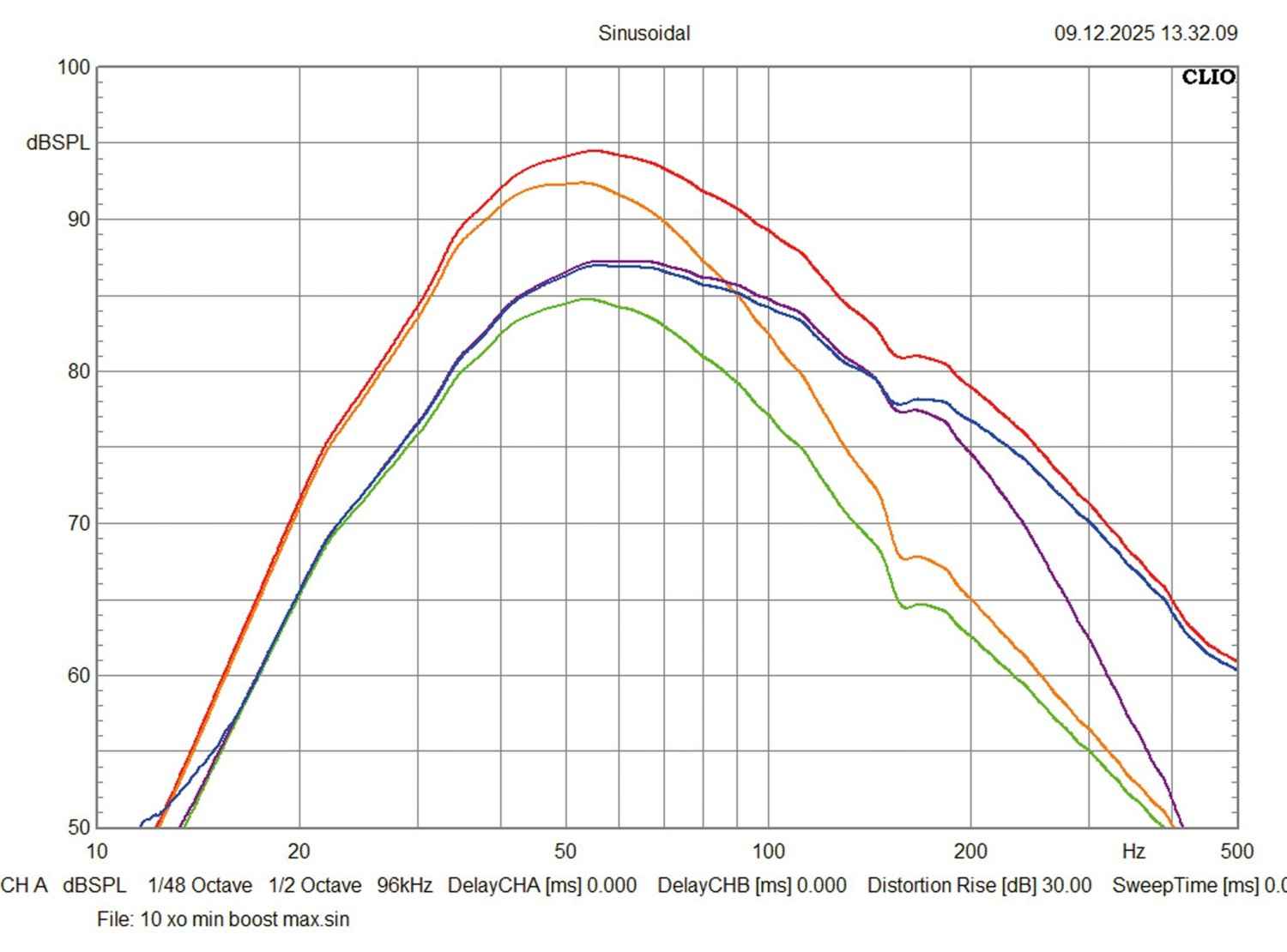 Car Hifi Endstufe Mono ESX Force2, ESX SXB8A, ESX SXB108A im Test , Bild 8
