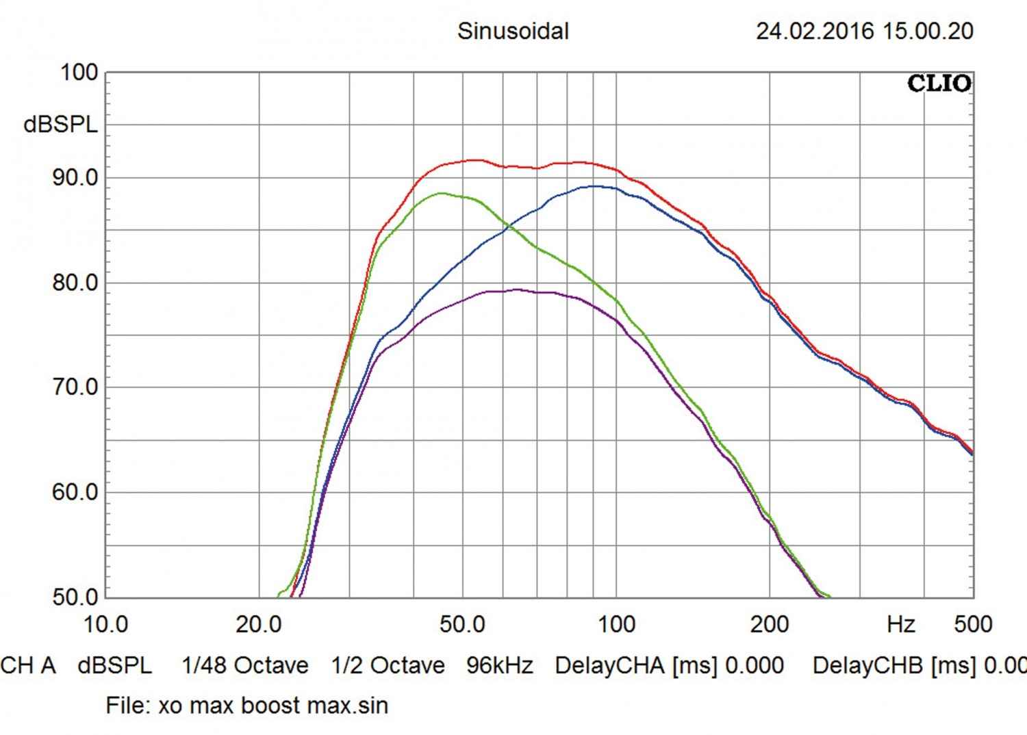 Car-Hifi Subwoofer Aktiv ESX Q300A im Test, Bild 2