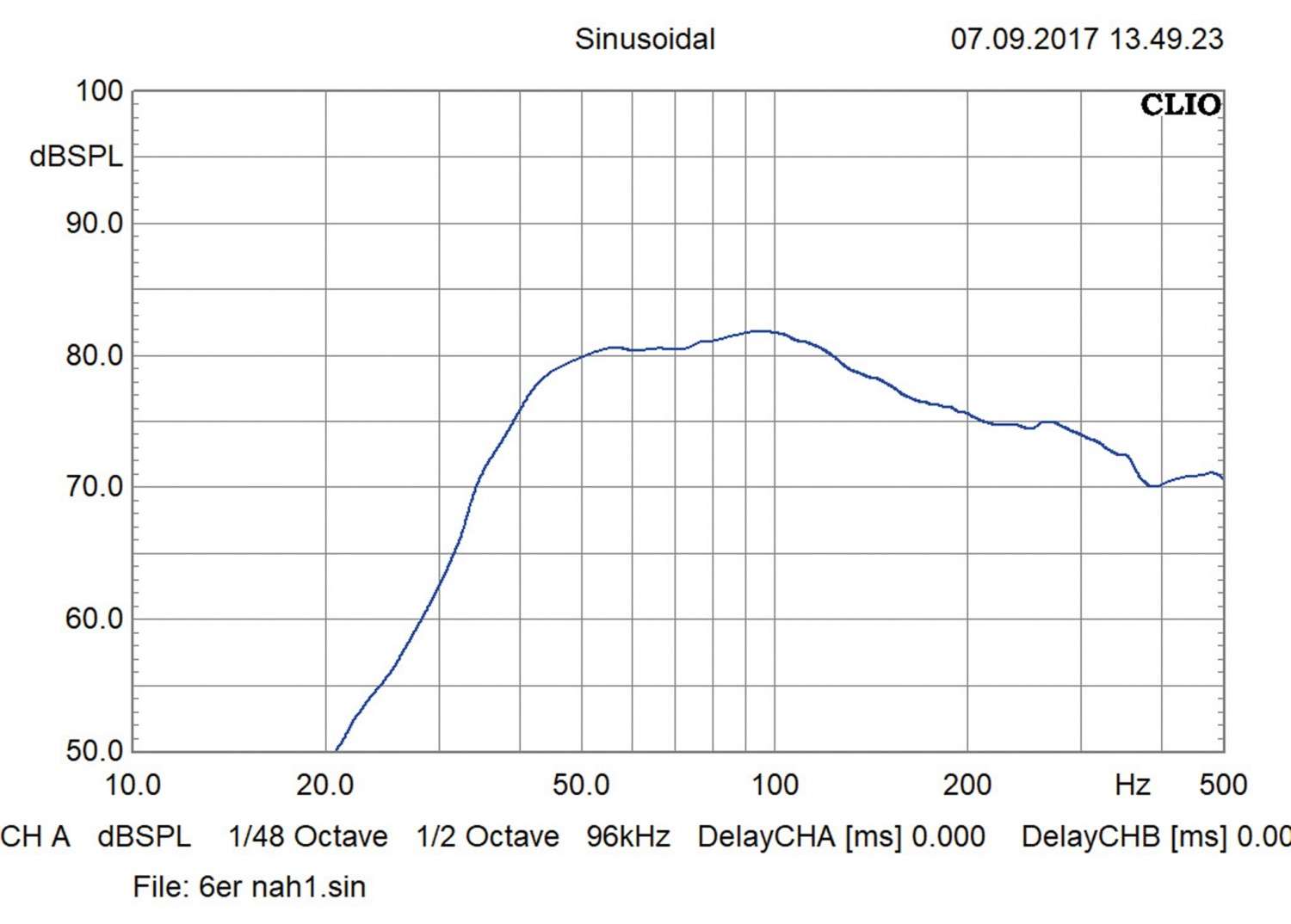 Car-Hifi Subwoofer Chassis ESX QE622 im Test, Bild 3