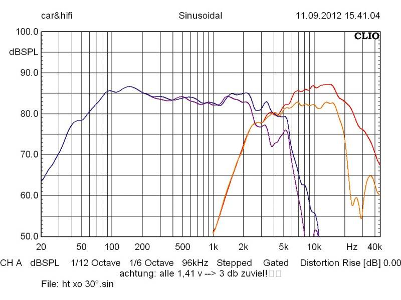 Car-HiFi-Lautsprecher 16cm ESX QE6.2c im Test, Bild 13