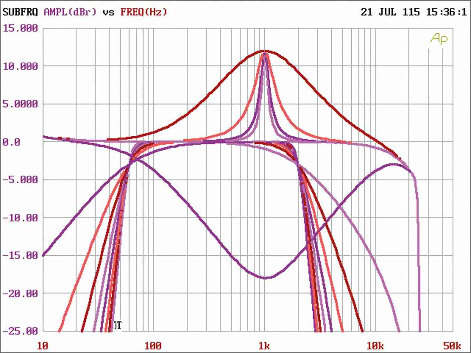 Car-HiFi Endstufe 4-Kanal ESX QE80.4 DSP, ESX QE80.6 DSP, ESX QE80.8 DSP im Test , Bild 9