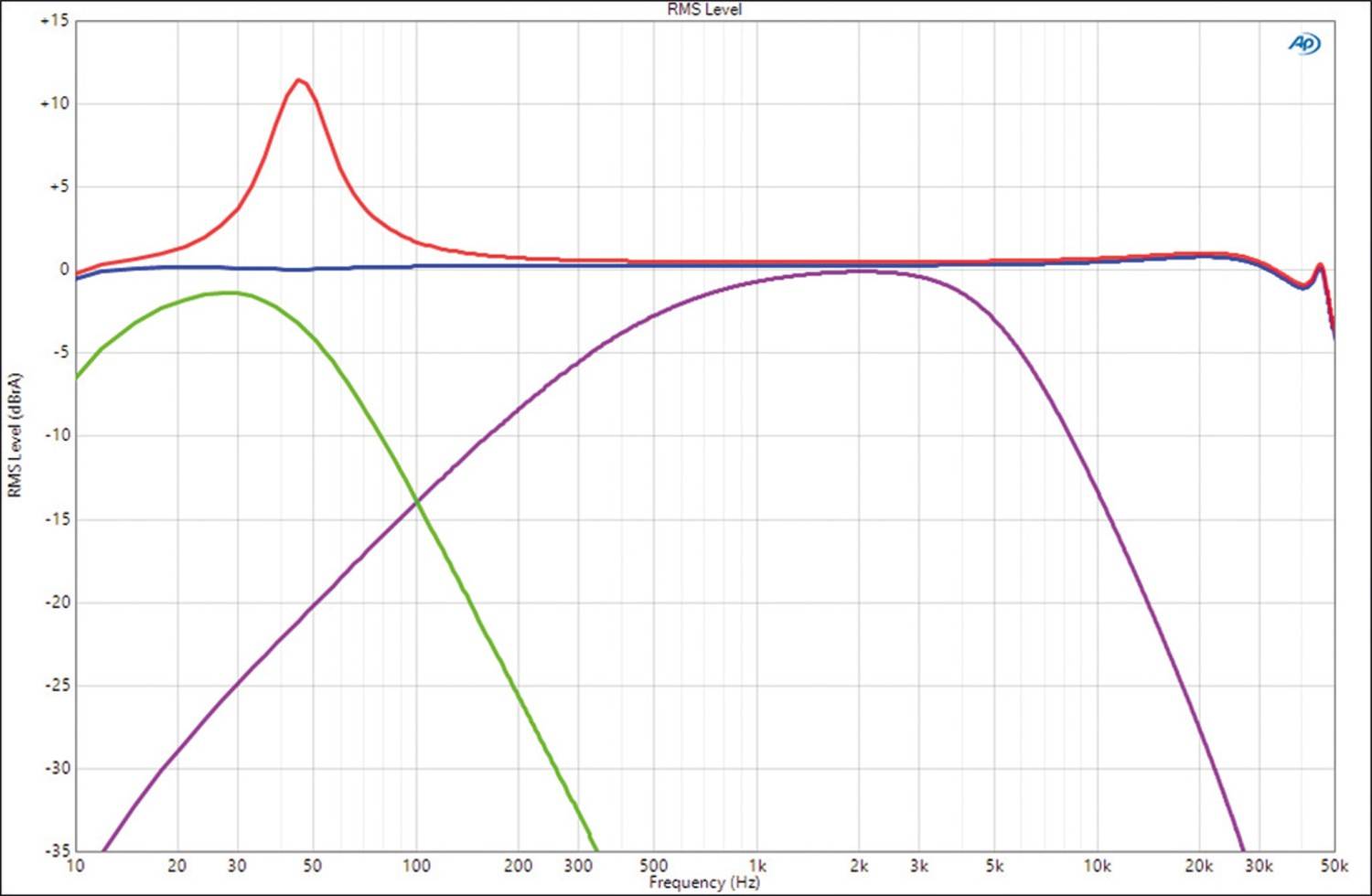 In-Car Endstufe 2-Kanal ESX QL600.2 24V, ESX QL600.4 24V im Test , Bild 4