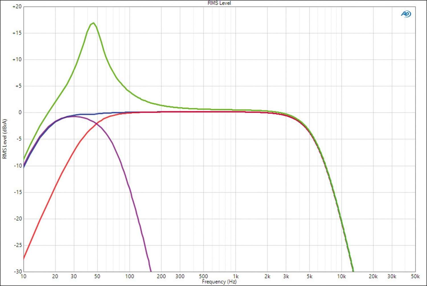 In-Car Endstufe Mono ESX QM500.1, ESX QM500.4 im Test , Bild 6