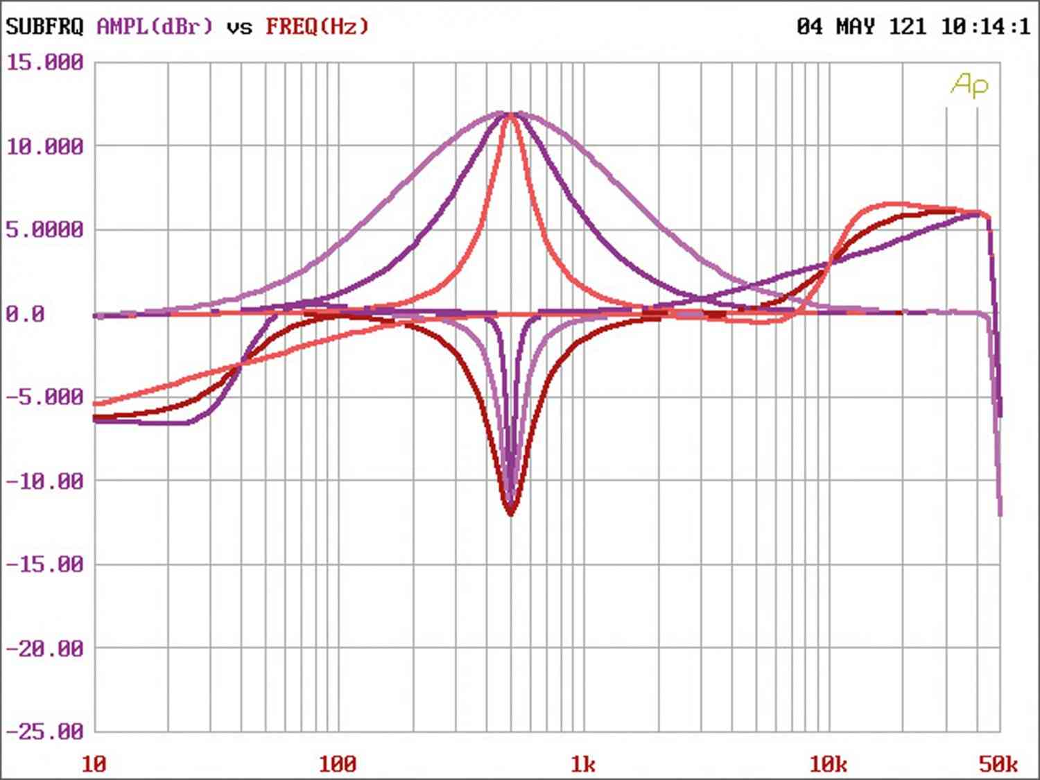 Soundprozessoren ESX QM66SP im Test, Bild 5