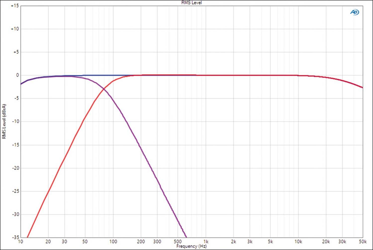 Car Hifi Endstufe 4-Kanal ESX QS-Four-BT-ISO im Test, Bild 5