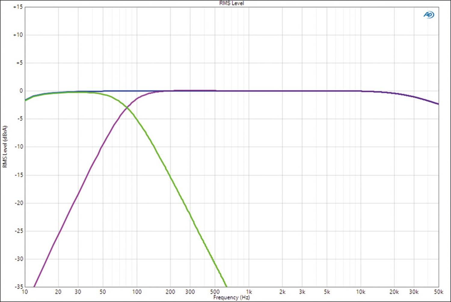 Vierkanal in nano: ESX QS-Four, Bild 6 Car Hifi Endstufe 4-Kanal ESX QS-Four im Test, Bild 6