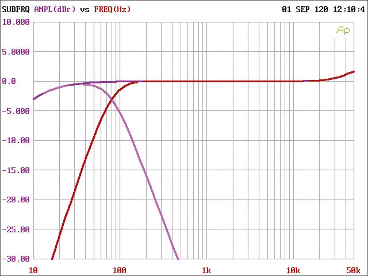 Car-HiFi Endstufe 2-Kanal ESX QS TWO im Test, Bild 6