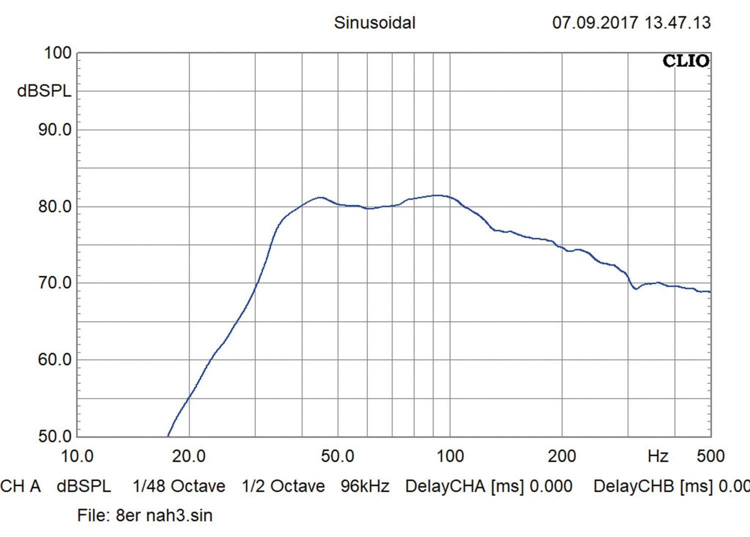 Car-Hifi Subwoofer Gehäuse ESX QSB 6, ESX QSB 8 im Test , Bild 7