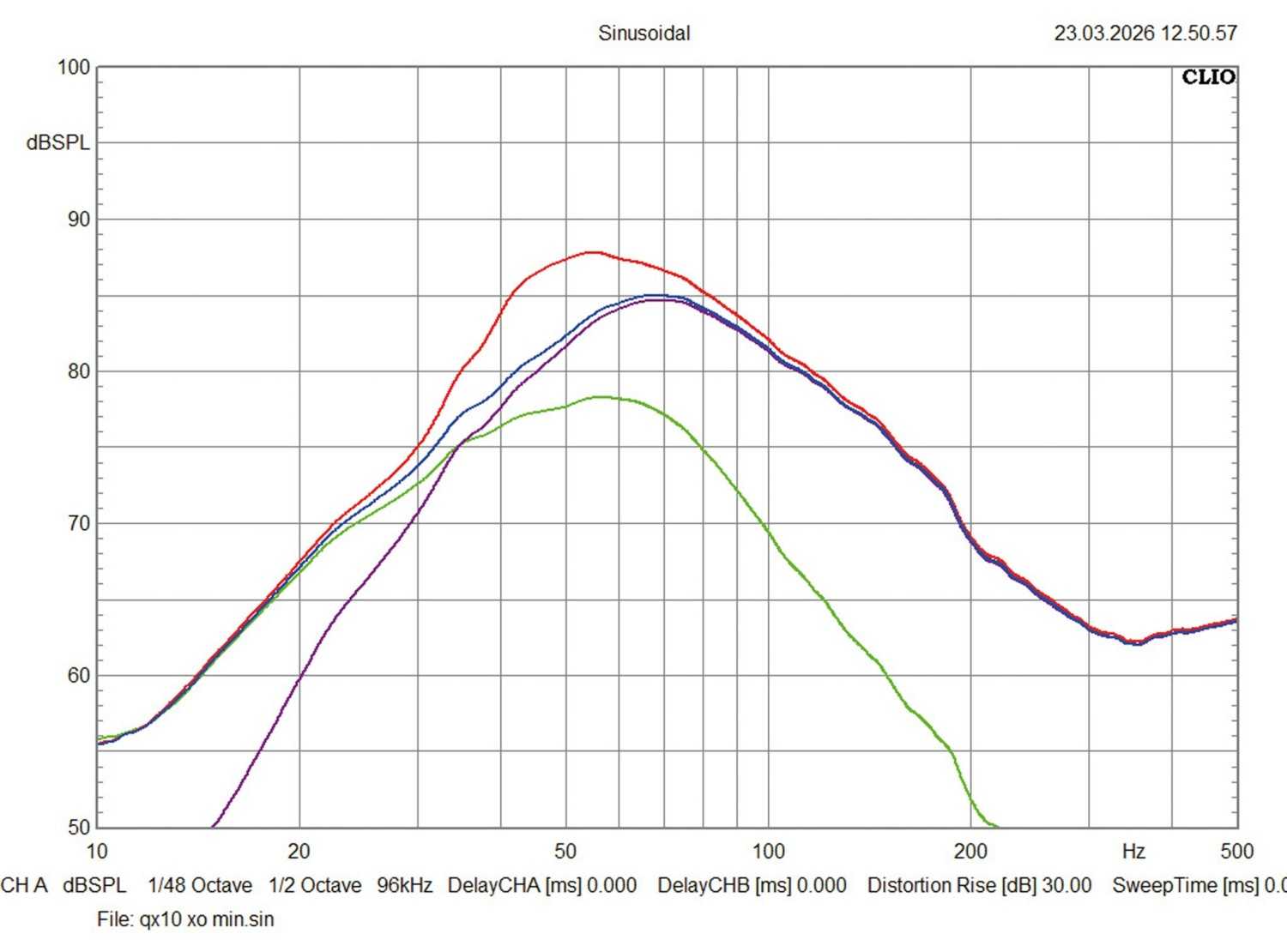 Serientest: ESX QX10BXA, ESX QX12BXA, Bild 9 Car Hifi Subwoofer Aktiv ESX QX10BXA, ESX QX12BXA im Test , Bild 9