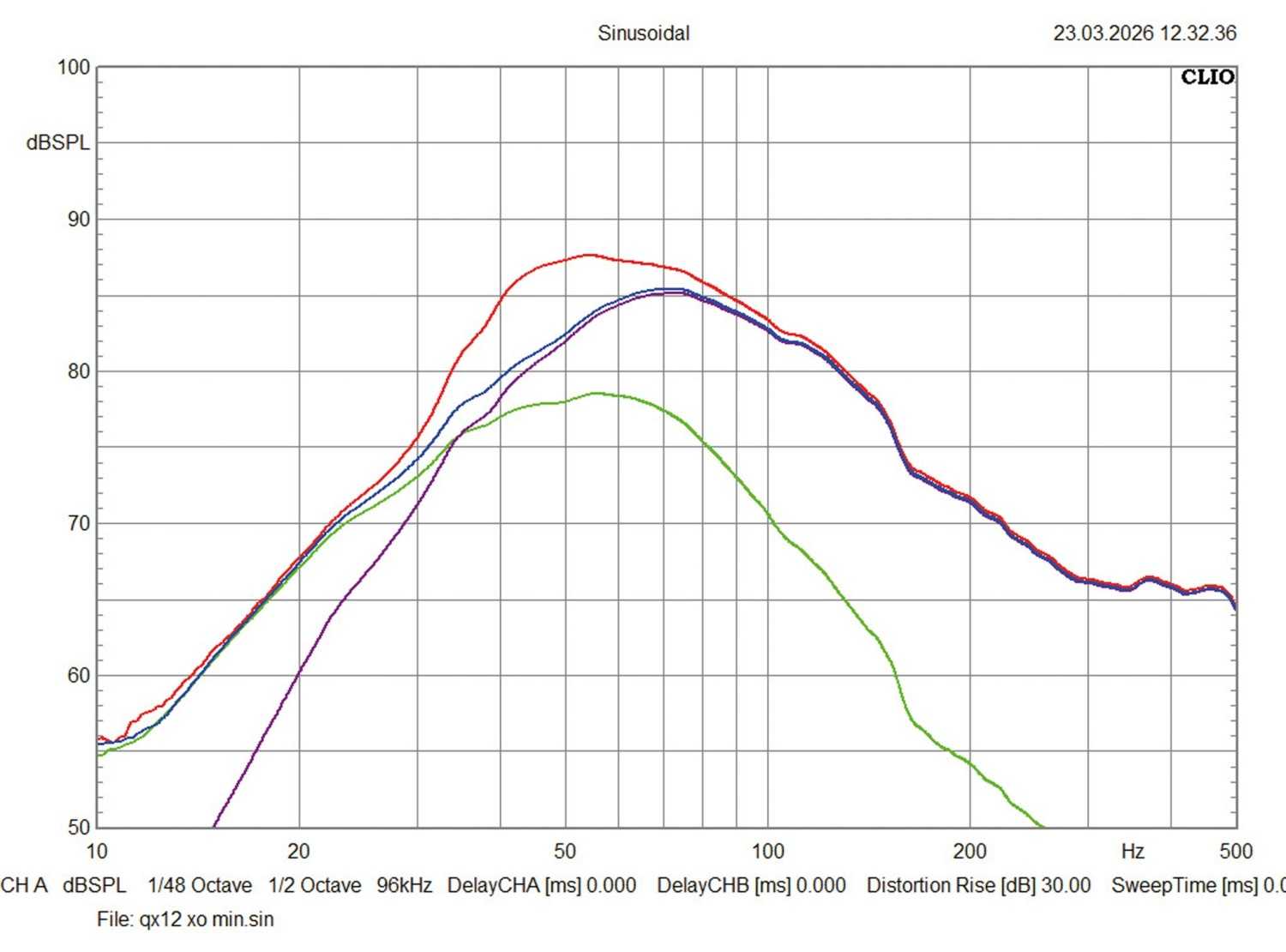 Serientest: ESX QX10BXA, ESX QX12BXA, Bild 10 Car Hifi Subwoofer Aktiv ESX QX10BXA, ESX QX12BXA im Test , Bild 10