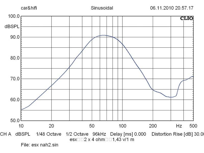 Car-Hifi Subwoofer Gehäuse ESX QXB 1001 im Test, Bild 4