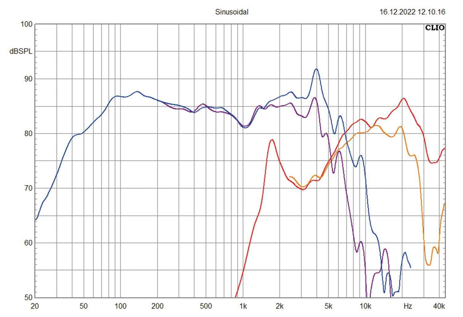 Sound im Sprinter: ESX QXS6.3C, Bild 6 In-Car Lautsprecher fahrzeugspezifisch ESX QXS6.3C im Test, Bild 6