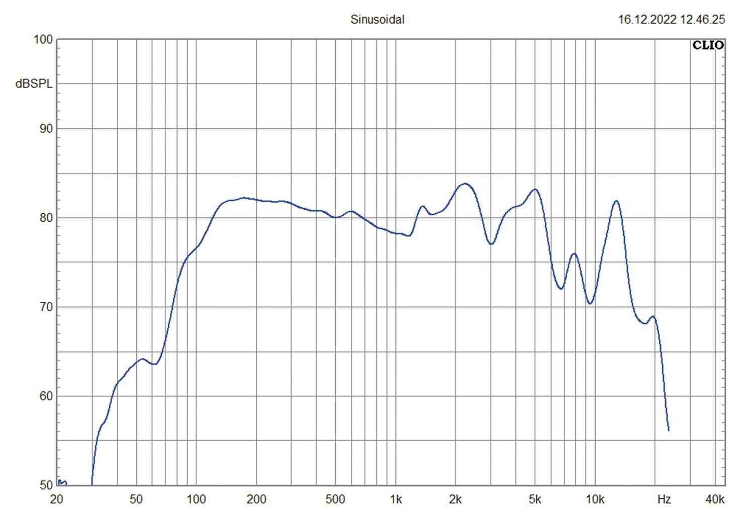 Sound im Sprinter: ESX QXS6.3C, Bild 7 In-Car Lautsprecher fahrzeugspezifisch ESX QXS6.3C im Test, Bild 7